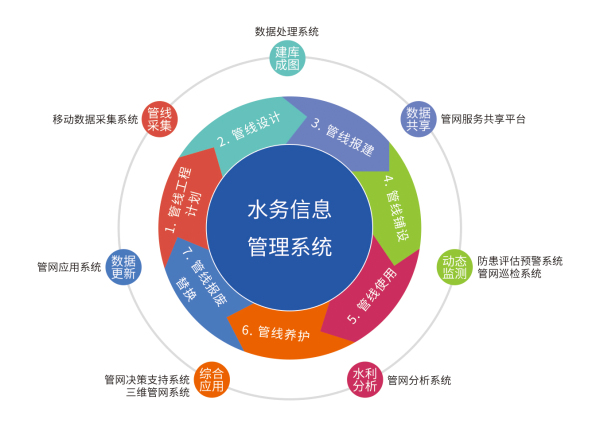 水務信息管理系統圖_編輯.jpg
