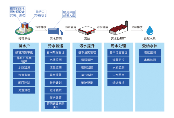 全生命周期管理_編輯.jpg